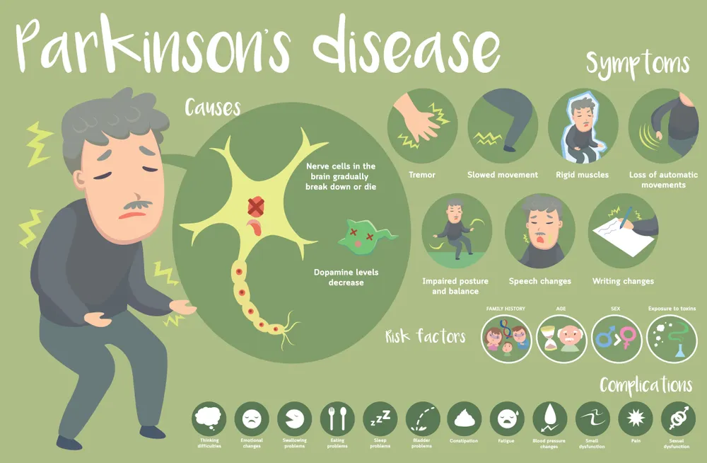 Parkinsons disease causes and symptms