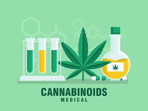 Cannabinoids Medical