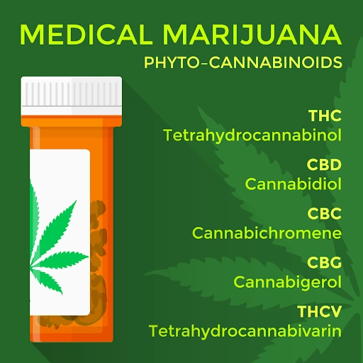 medical marijuana Phyto Cannabinoids