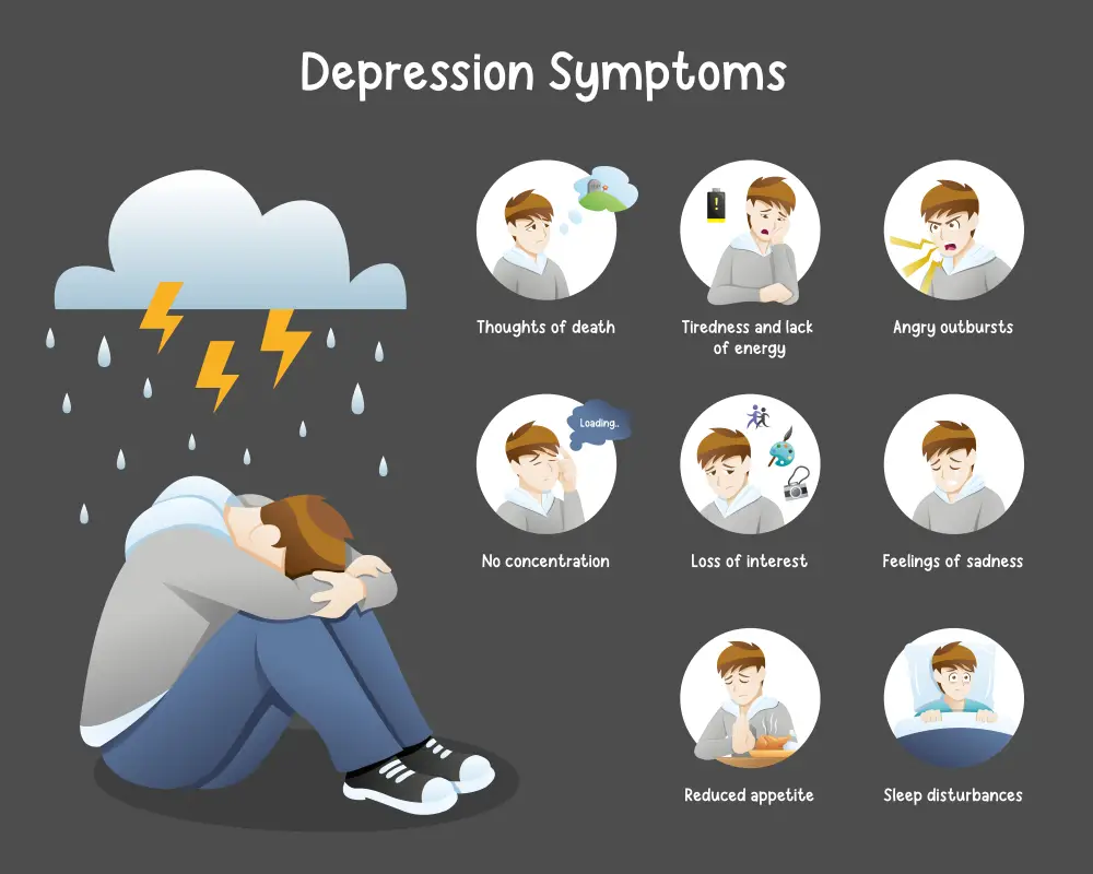 Depression symptoms illustration